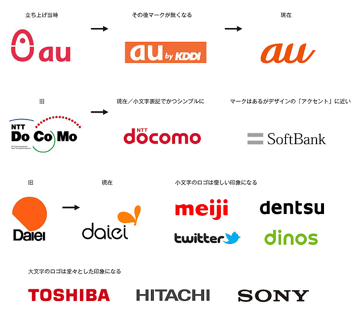 ロゴ マークについて