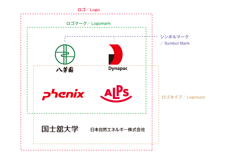 ロゴ マークについて